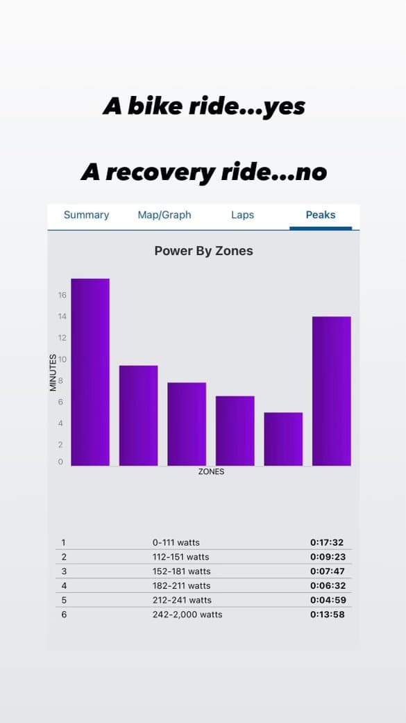 The Art of the Recovery Ride