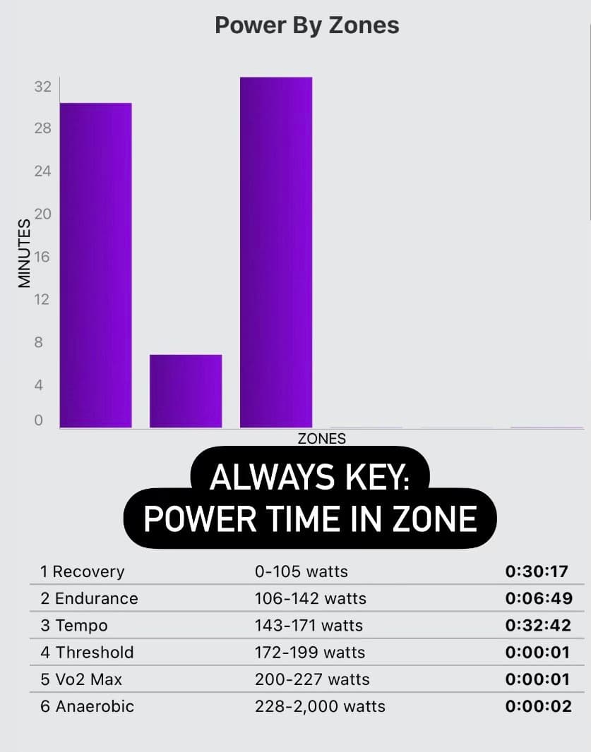 Comfortably Hard: A Tempo Ride Tutorial